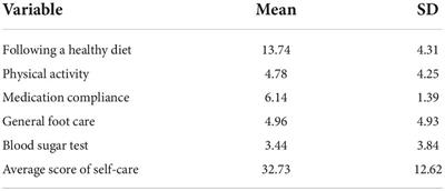 The relationship between personality profile and self-care among patients with type 2 diabetes